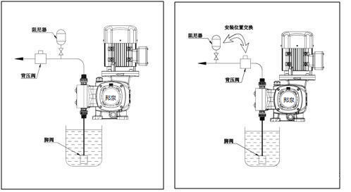 上海邦泉泵業(yè)污水加藥計(jì)量泵安裝說明