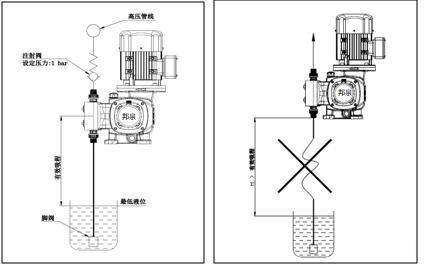 上海邦泉泵業(yè)污水加藥計(jì)量泵安裝說明